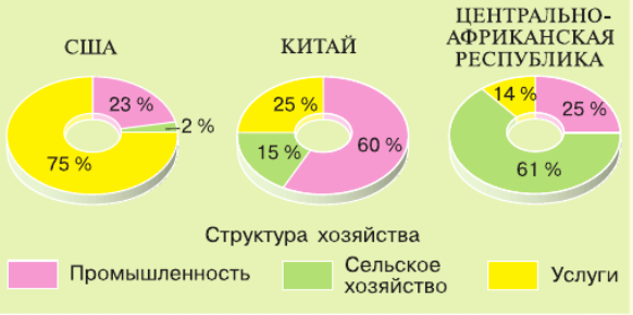 Задание рисунок 1