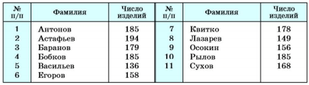 Задание рисунок 1