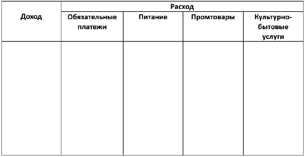 Задание рисунок 1