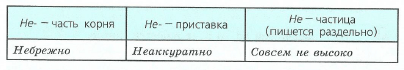 Задание рисунок 1