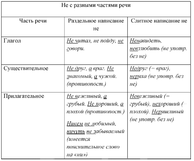 Решение рисунок 1