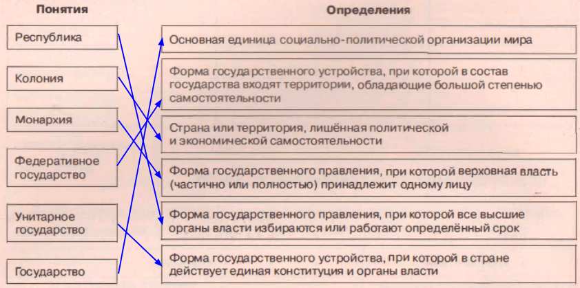 Решение рисунок 1