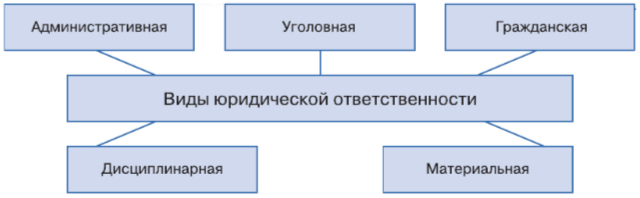 Задание рисунок 1