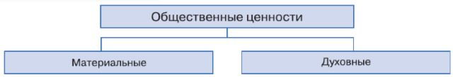 Задание рисунок 1