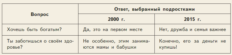 Задание рисунок 1