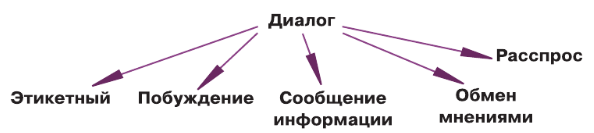 Задание рисунок 1