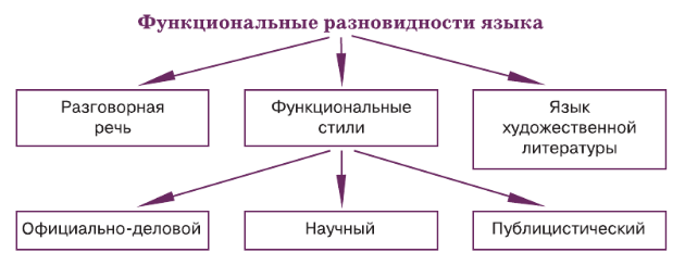 Решение рисунок 1