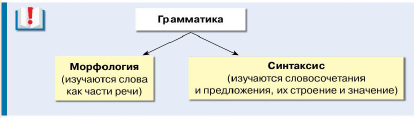 Задание рисунок 1