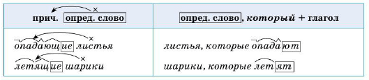 Задание рисунок 1