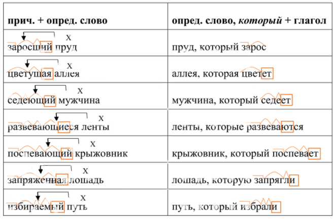 Решение рисунок 1