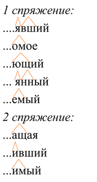 Решение рисунок 1