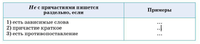 Задание рисунок 1