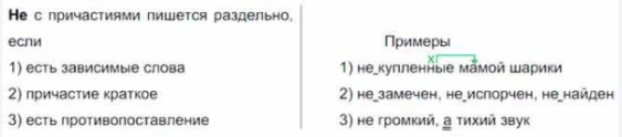 Решение рисунок 1