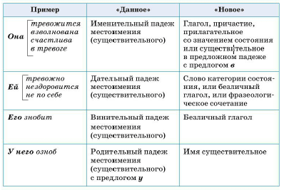 Задание рисунок 1