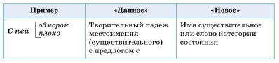 Задание рисунок 2