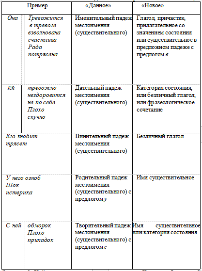 Решение рисунок 1