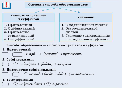 Задание рисунок 1
