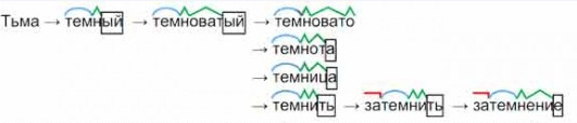 Решение рисунок 1