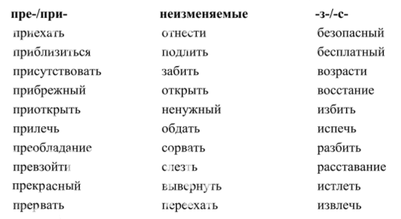 Решение рисунок 1