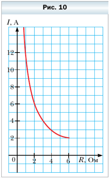 Задание рисунок 2