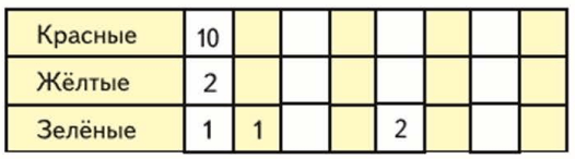 Задание рисунок 1