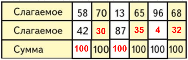 Решение рисунок 1