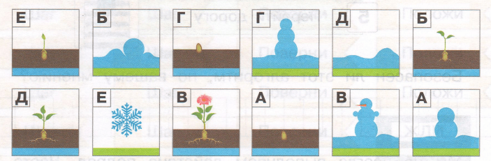 Задание рисунок 1