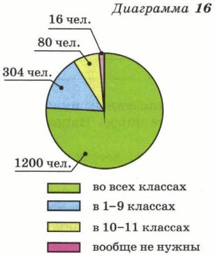 Задание рисунок 3